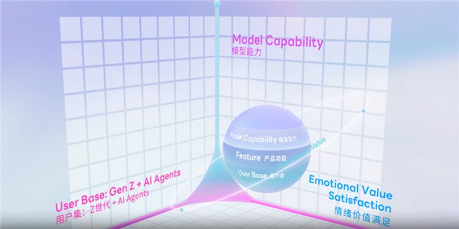 来源:Soul官网宣传片