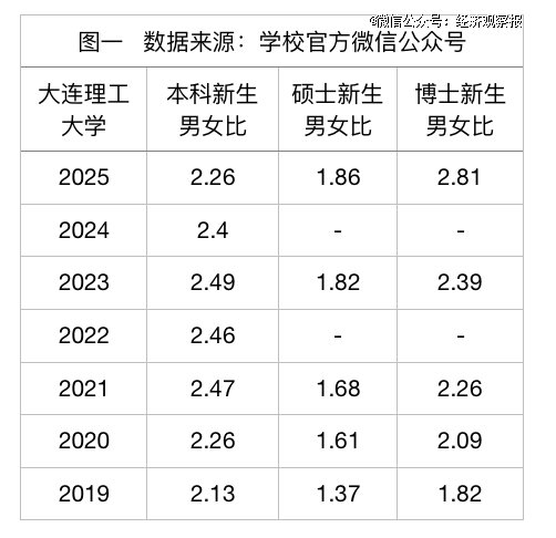 田进制图
