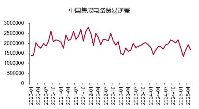 资料来源：wind，山西证券研究所