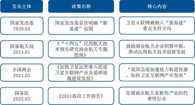 资料来源：政府官网