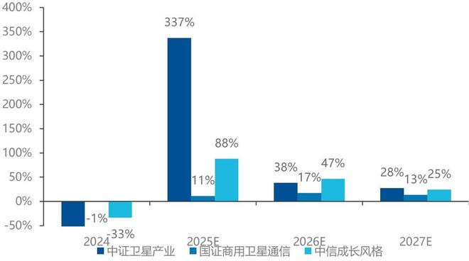 数据来源：WIND，数据截至2025年10月17日