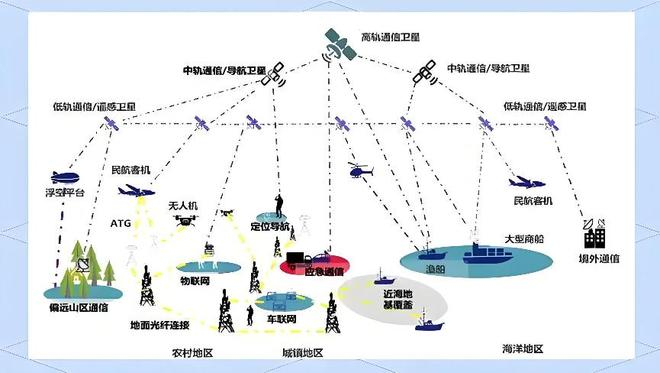 资料来源：CSDN