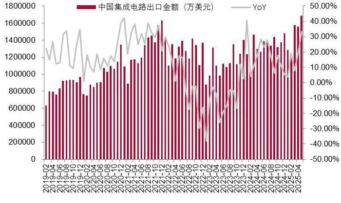资料来源：wind，山西证券研究所