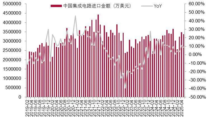 资料来源：wind，山西证券研究所