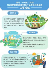 制图高翔