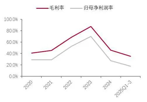 资料来源：wind，山西证券研究所