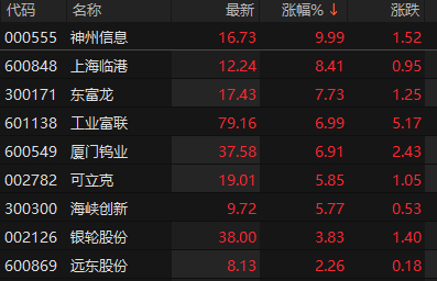    来源：choice金融终端  