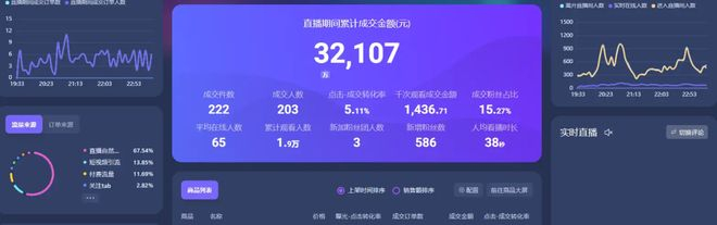 这时候，AI也开始干活了，对截图进行一波解析后，把广告消耗、直播间效果情况都挨个总结好，再自动填到对应的表格里。