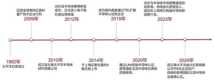 资料来源：公司官网，山西证券研究所