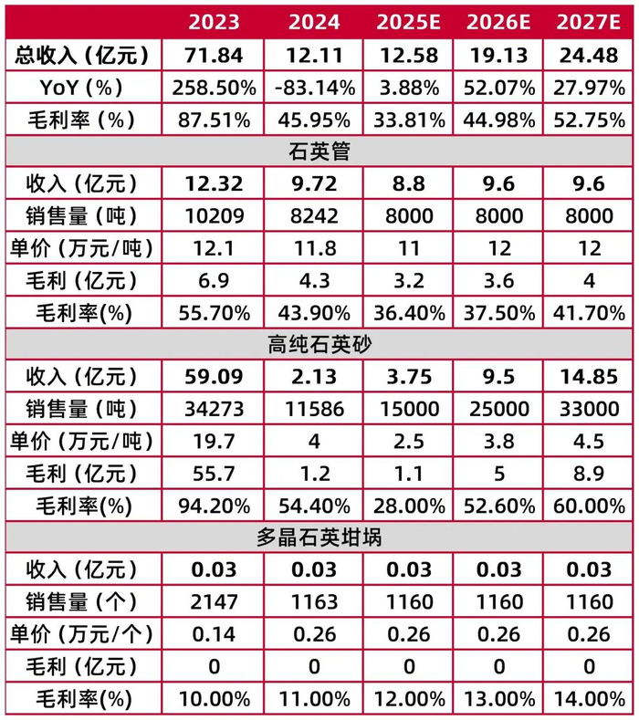 资料来源：wind，山西证券研究所