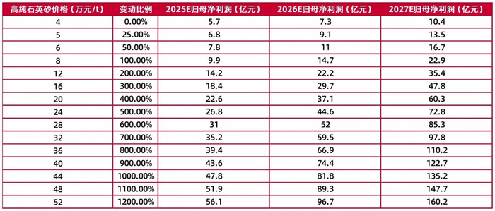 资料来源：wind，山西证券研究所测算
