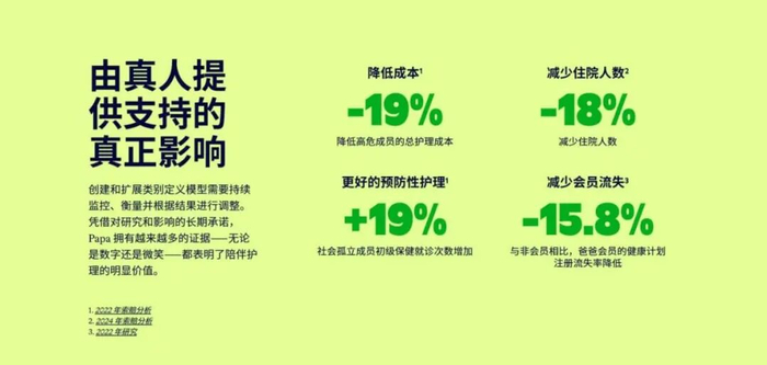 Papa服务带来的收益 图源Papa官网