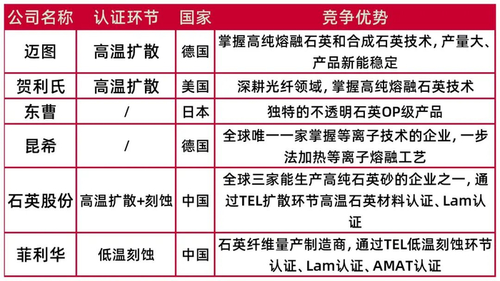 资料来源：上海石英大会，山西证券研究所