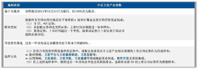 图：指数成分股权重分布