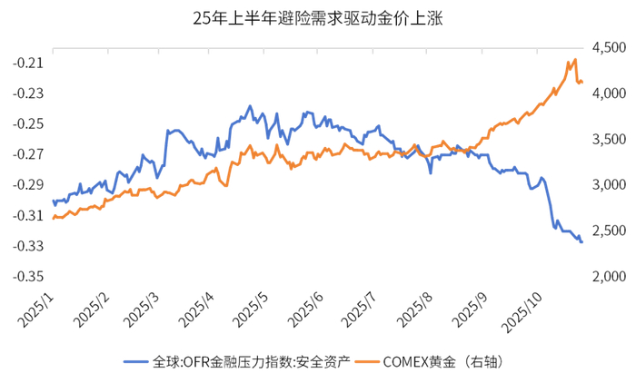 数据来源：wind，金斧子投研中心