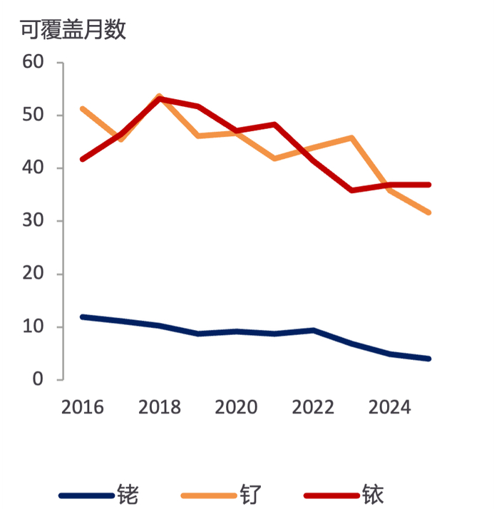 数据来源：Metals Focus