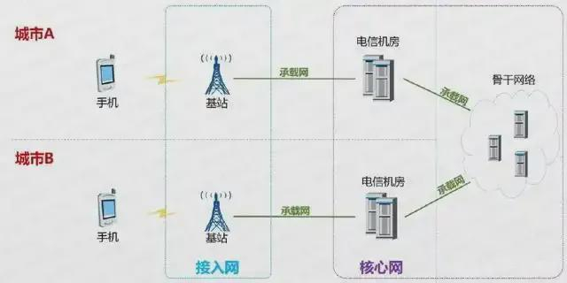 图源：小枣君
