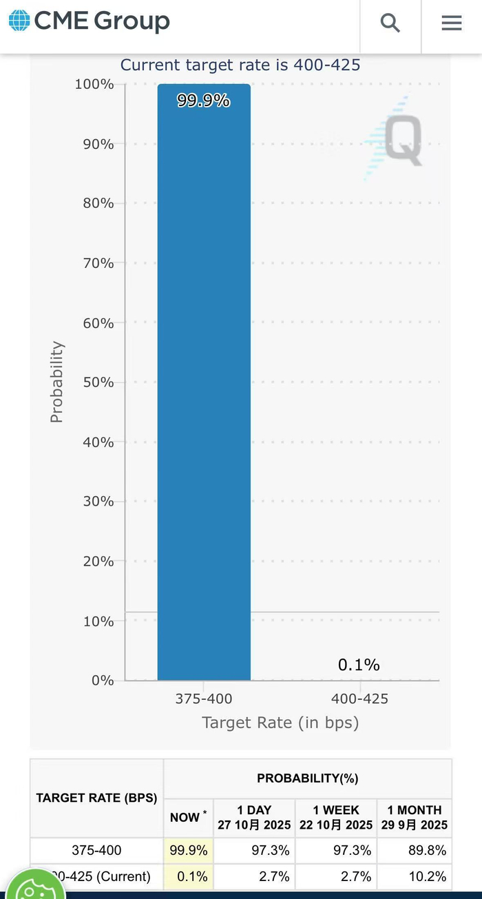 芝商所FedWatch工具截图