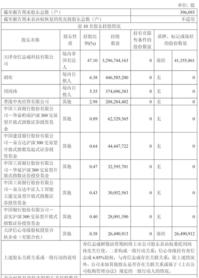 截至2025年6月30日，360股权结构
