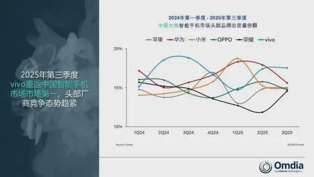 （图源：Omdia）