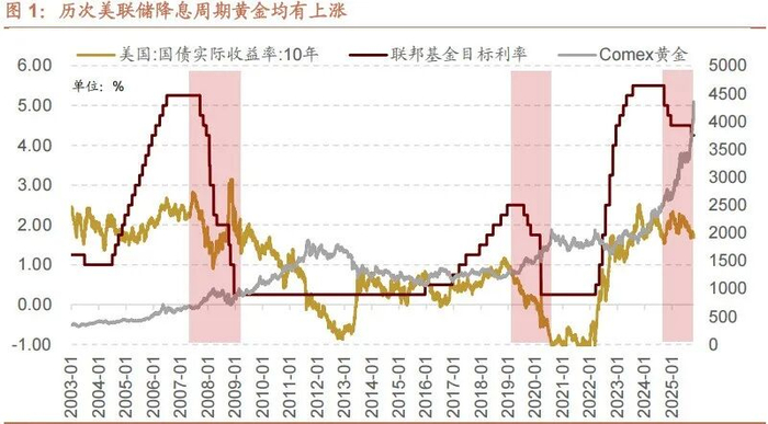 数据来源：招商证券，金斧子投研中心