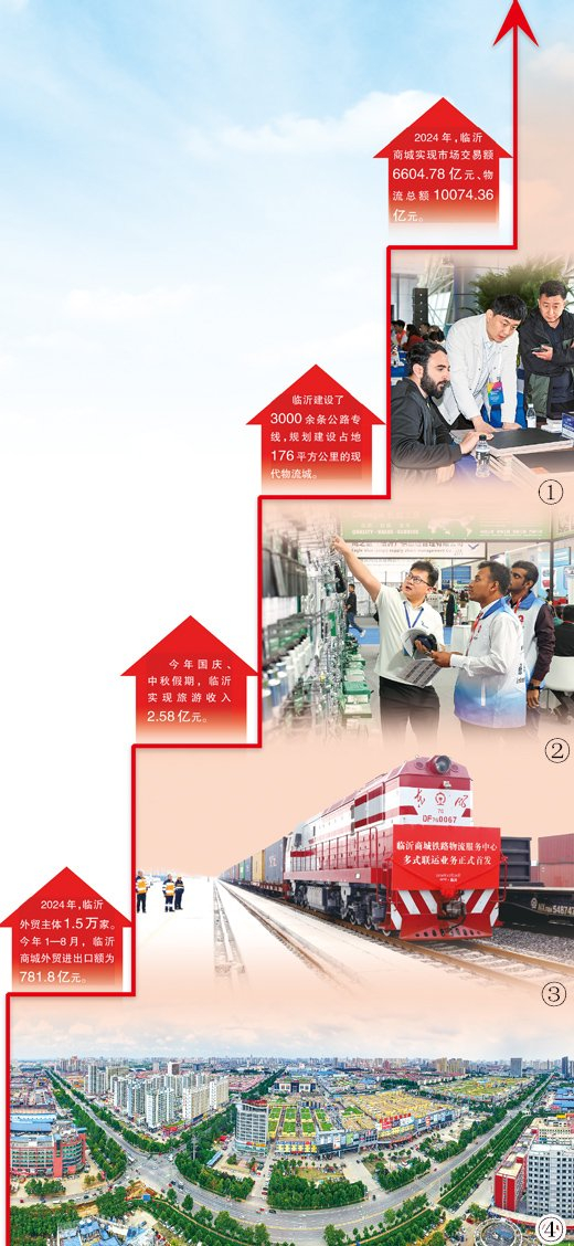 图①：2025临沂全屋定制暨供应链展国际采购商洽谈会现场。张金鑫摄