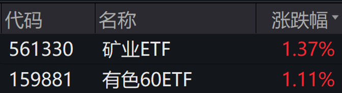 来源：Wind