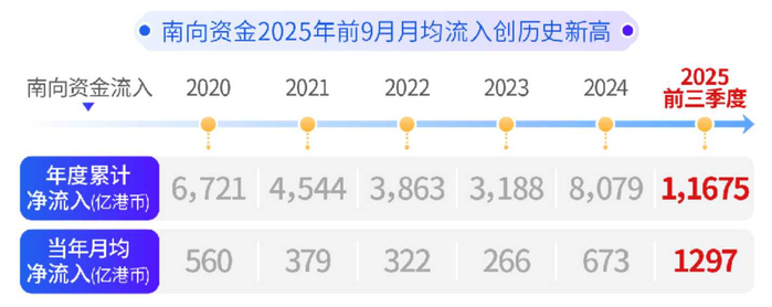 数据来源：Wind、汇添富基金，截至2025.9.30