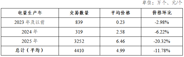 （来源：国家能源局
