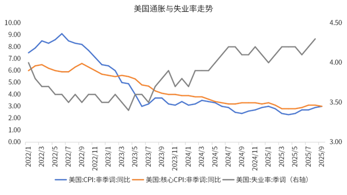 数据来源：wind，金斧子投研中心
