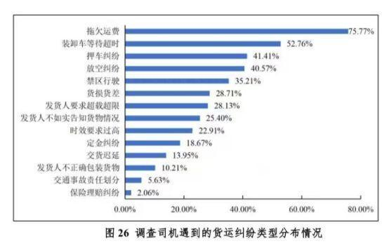""图片来源：《2025年货车司机从业状况调查报告》截图