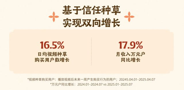 图源：2025快手三农生态数据报告