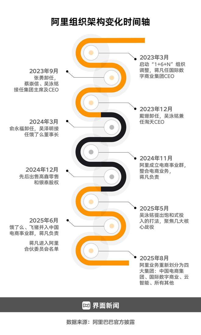  制图：何苗 数据整理：周末 淘宝归来