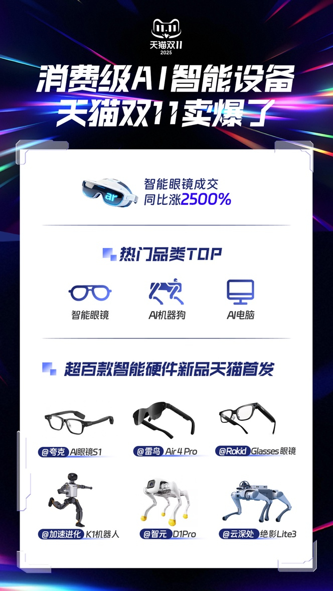 ai的效果怎么做