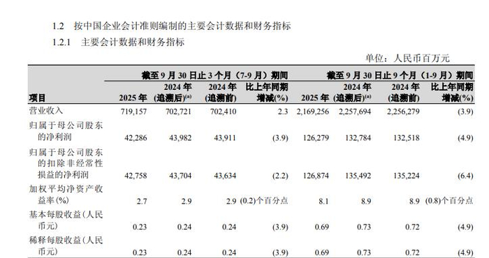 中国石油2025年第三季度报告截图