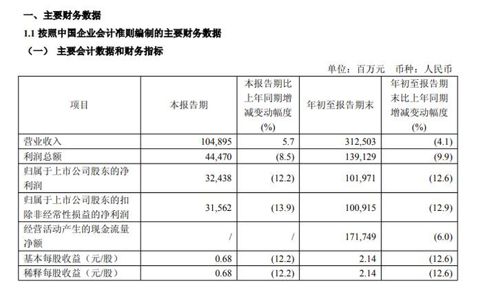 中国海油2025年第三季度报告截图