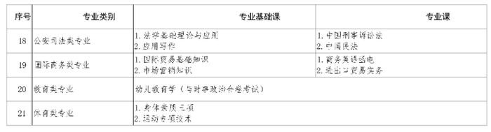 来源：河南省教育厅