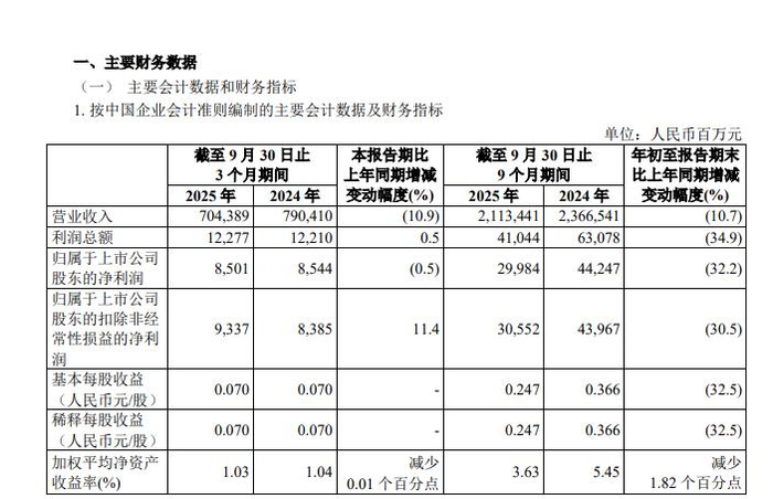 中国石化2025年第三季度报告截图