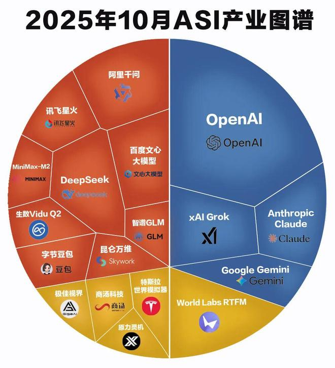 图注：以上仅展现本文重点关注公司，不代表排行。设计：晓红
