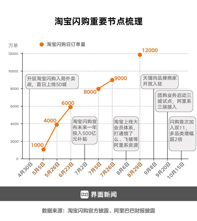  制图：何苗 数据整理：周末