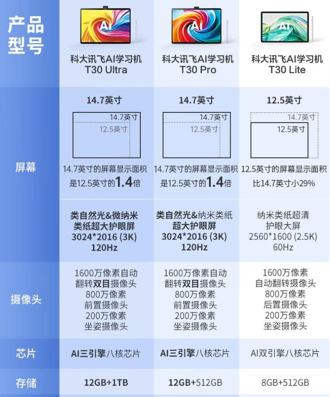 （图源：科大讯飞）