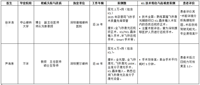 备注：数据来源于网络