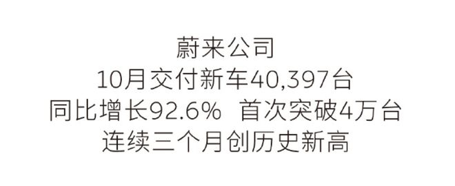 ▲蔚来汽车10月销量