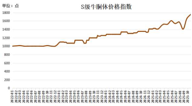 数据来源：新华财经数据库