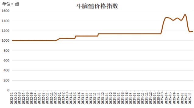 数据来源：新华财经数据库