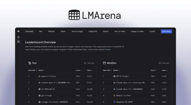 图片来源：LMArena