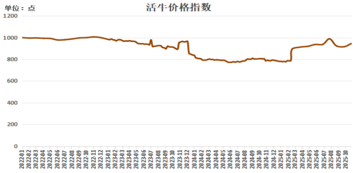 数据来源：新华财经数据库