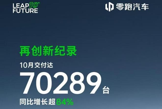 ▲零跑汽车10月销量