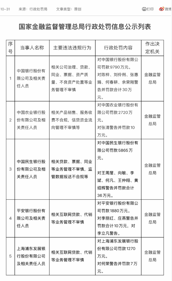 来源：国家金融监督管理总局