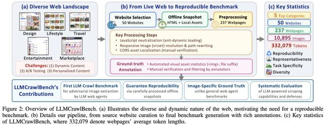 web服务器安装与配置